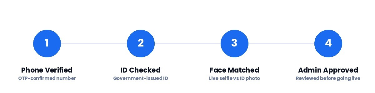 inline-verification.jpg